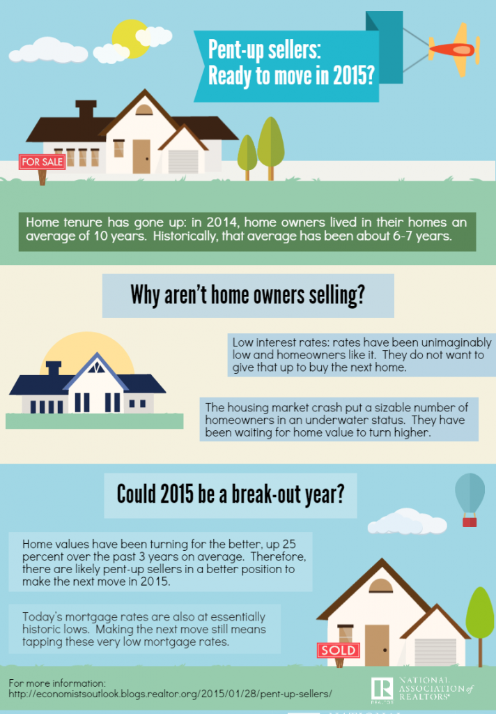 infographic-research-pent-up-home-sellers-01-30-2015